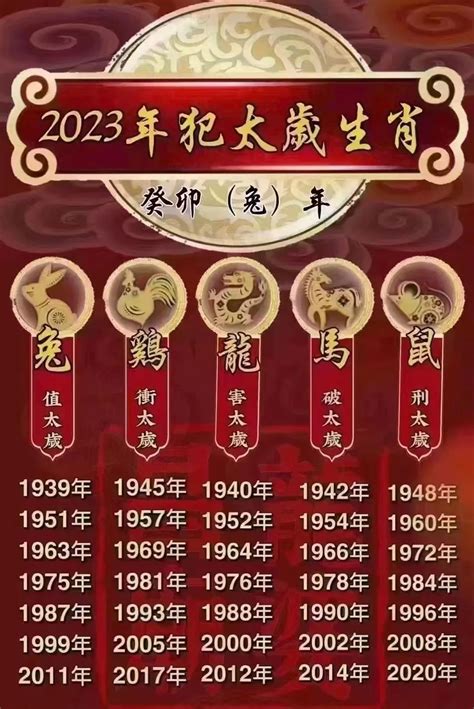 1951年生肖